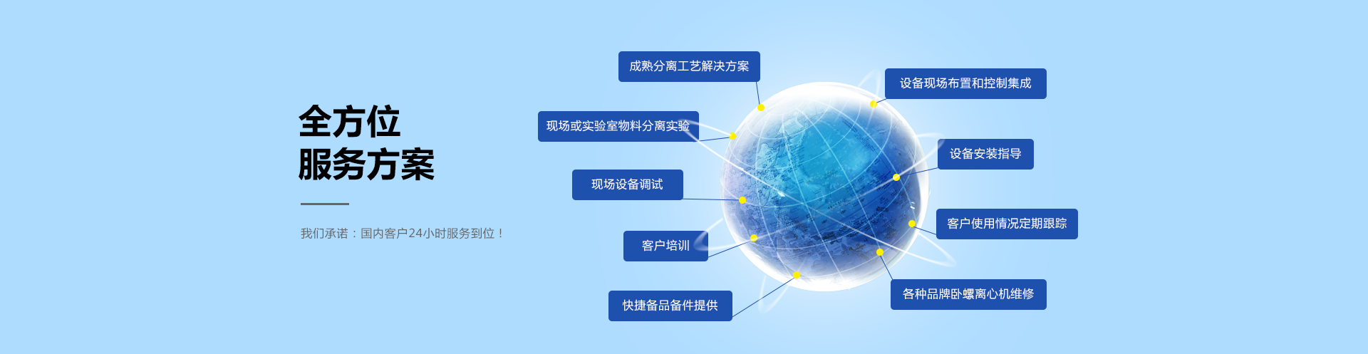 全方位服務(wù)方案，餐廚垃圾處理系統(tǒng)方案